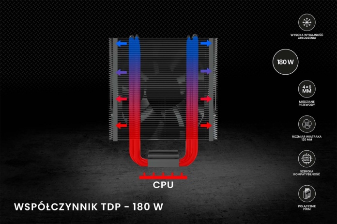 Prezentacja przedstawiająca chłodzenie CPU Vortex X2 na czarnym tle